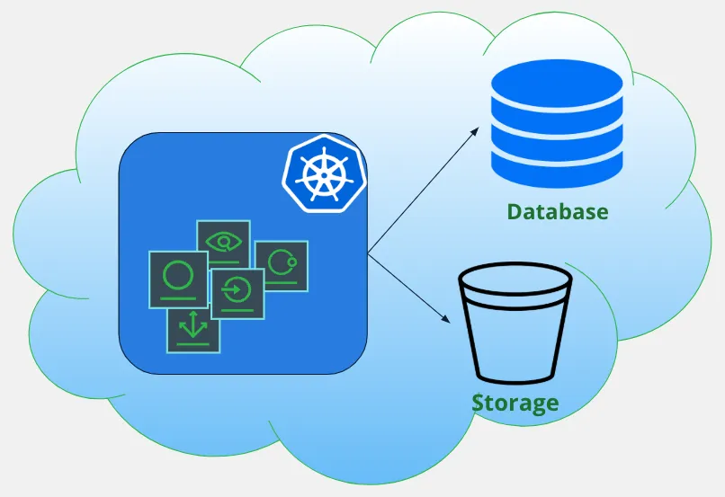 JFrog Cloud Simple Architecture